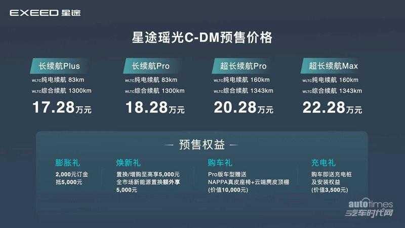 星途瑶光C-DM 公布预售价17.28 – 22.28万元,将于一季度插图1 星途瑶光C-DM 公布预售价17.28 – 22.28万元,将于一季度