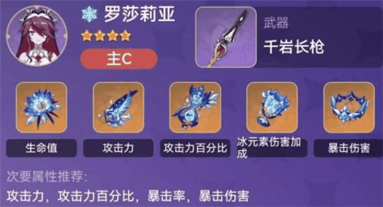 原神罗莎莉亚云堇永冻队怎么搭配 原神罗莎莉亚云堇永冻队搭配攻略插图 原神罗莎莉亚云堇永冻队怎么搭配 原神罗莎莉亚云堇永冻队搭配攻略插图