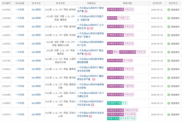 一汽丰田RAV4遭车主集体投诉：新车就生锈
