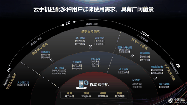 华为“云手机”成工信部优秀案例：续航比实体手机长7倍