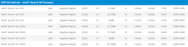 Intel下代至强W处理器曝光：核心最多60个、功耗却有350W