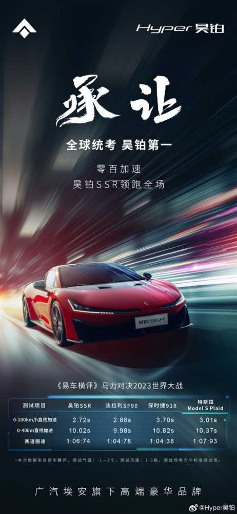 向“旧神”们致敬!昊铂SSR零百加速2.72秒力压法拉利、保时捷插图2 向“旧神”们致敬!昊铂SSR零百加速2.72秒力压法拉利、保时捷