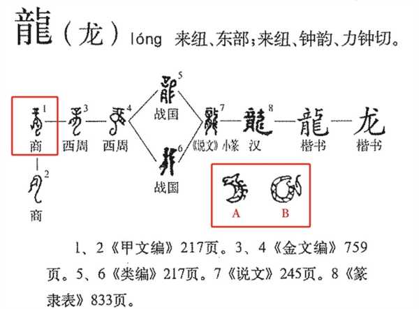 为什么汉字“龙”这样写:由简到繁再到简 最早的龙字原来长这样插图 为什么汉字“龙”这样写:由简到繁再到简 最早的龙字原来长这样