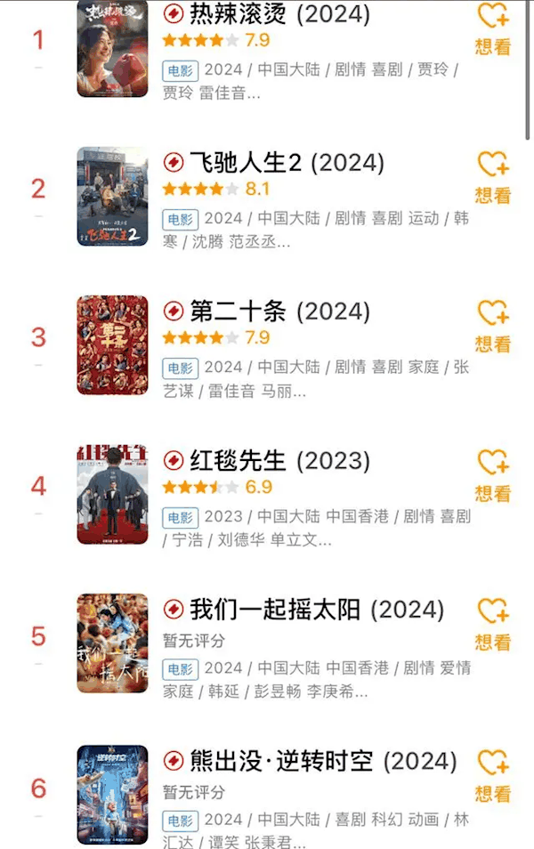 2024年春节档《飞驰人生2》评分最高 刘德华新片仅6.9分插图1 2024年春节档《飞驰人生2》评分最高 刘德华新片仅6.9分