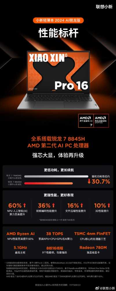 联想预热小新Pro16 2024锐龙版轻薄本:锐龙7 8845H、续航达11.2小时插图2 联想预热小新Pro16 2024锐龙版轻薄本:锐龙7 8845H、续航达11.2小时