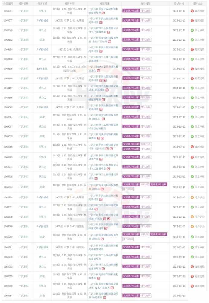 不偏不倚的颗粒捕捉器，堵完大众堵丰田插图4