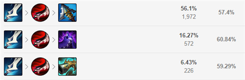 《英雄联盟》战争女神希维尔最强出装及天赋符文