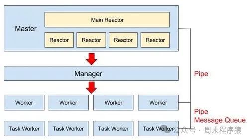 Linux高性能网络编程十谈