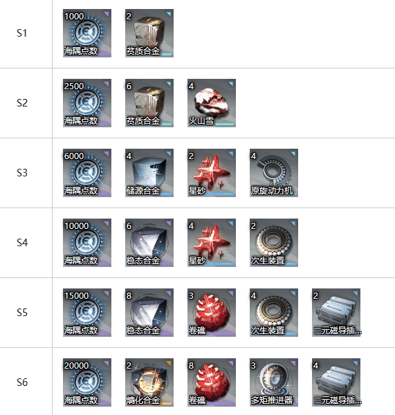 《白荆回廊》霍冉角色攻略插图7 《白荆回廊》霍冉角色攻略