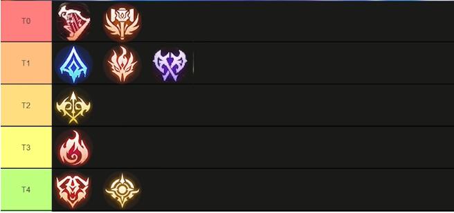 塔瑞斯世界pvp强度榜插图 塔瑞斯世界pvp强度榜