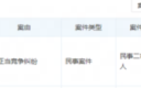 周杰伦起诉网易不正当竞争案一审结束，网易胜诉，下周二审