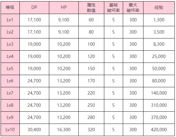 《炽焰天穹》「幻影(打)」钻石眼BOSS介绍插图2 《炽焰天穹》「幻影(打)」钻石眼BOSS介绍