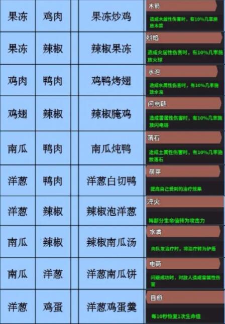 史小坑的黑暗料理全部料理大全