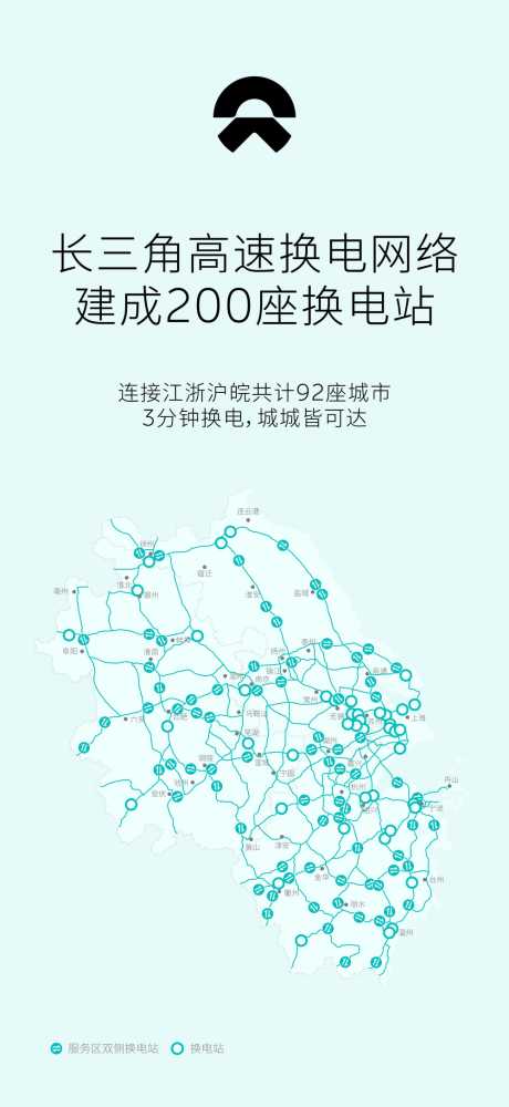 蔚来长三角200座高速公路换电站达成
