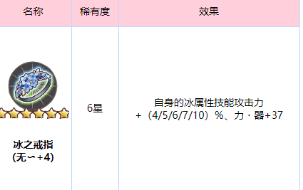 《炽焰天穹》冰之回廊地图攻略插图4 《炽焰天穹》冰之回廊地图攻略