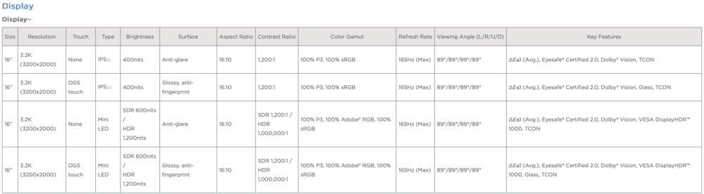 联想 YOGA Pro 16s 2024 至尊版笔记本上线官网:Ultra 9 185H + RTX 4070、Mini LED 触屏插图2 联想 YOGA Pro 16s 2024 至尊版笔记本上线官网:Ultra 9 185H + RTX 4070、Mini LED 触屏