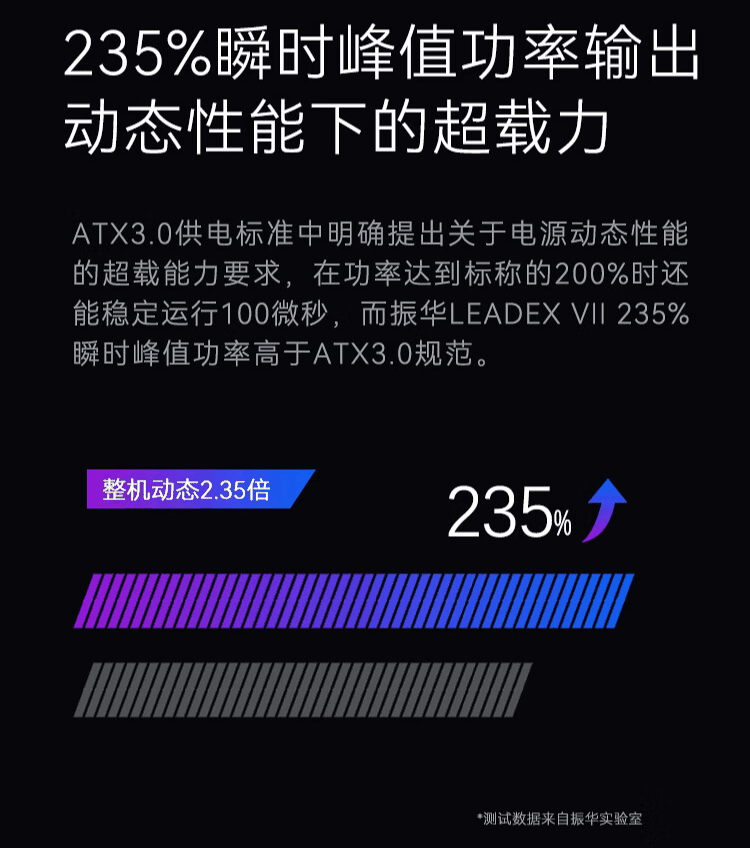 振华 LEADEX VII 金牌电源白色上架:ATX 3.0 标准、10 年保修,1399 元起插图1 振华 LEADEX VII 金牌电源白色上架:ATX 3.0 标准、10 年保修,1399 元起