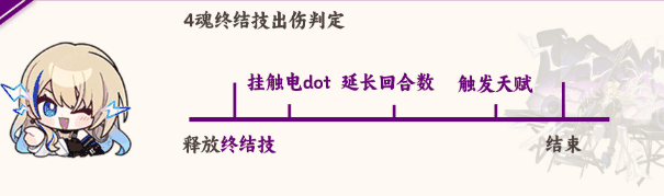 《崩坏星穹铁道》希露瓦技能介绍插图3 《崩坏星穹铁道》希露瓦技能介绍