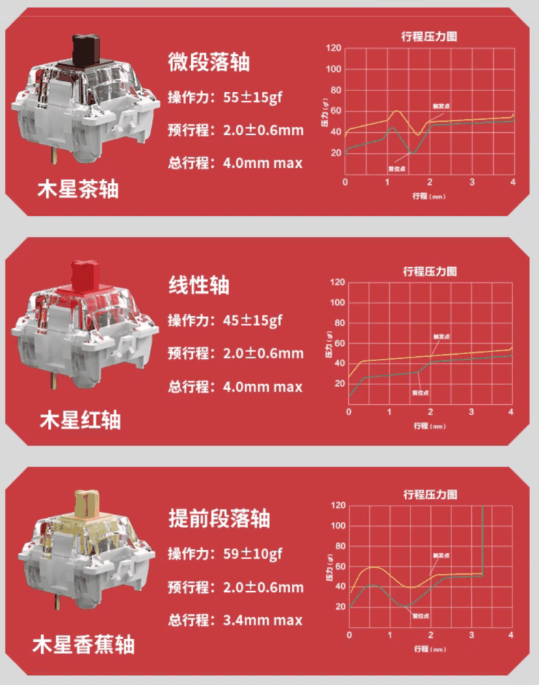 Keychron 推出 V2 Max 三模客制化机械键盘：65% 布局，套件到手价 381 元起
