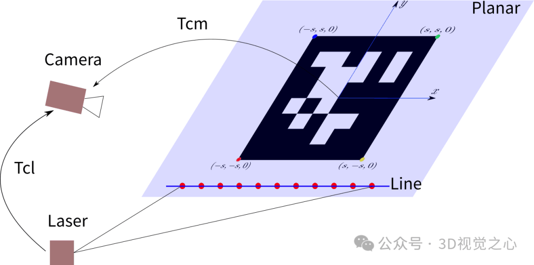 相机与激光雷达是怎么标定的?一览行业所有主流的标定工具插图9 相机与激光雷达是怎么标定的?一览行业所有主流的标定工具