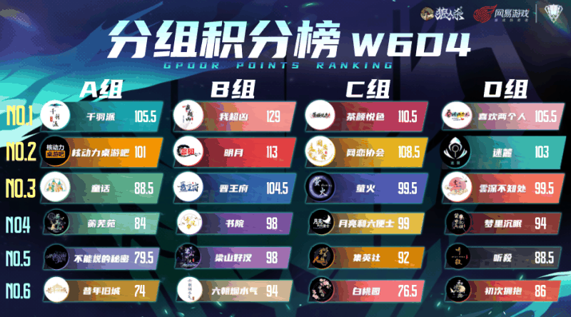 长夜将至,觉醒苍穹!门派联赛第三季·表演赛来袭!插图1 长夜将至,觉醒苍穹!门派联赛第三季·表演赛来袭!