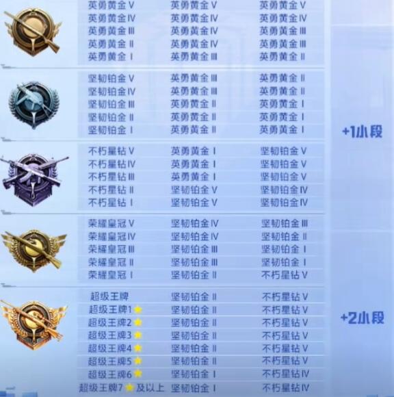 和平精英ss26赛季段位继承表插图1 和平精英ss26赛季段位继承表