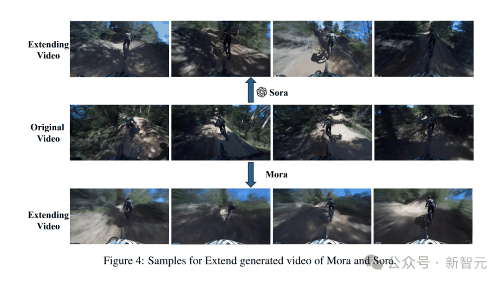 Sora不开源，微软给你开源！全球最接近Sora视频模型诞生，12秒生成效果逼真炸裂