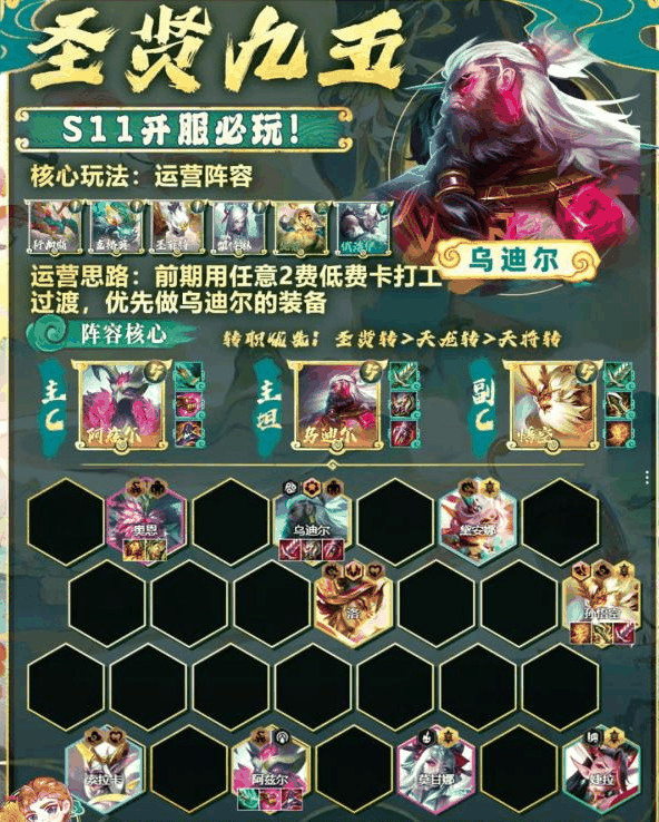 金铲铲之战圣贤九五怎么搭配 金铲铲之战圣贤九五阵容推荐攻略