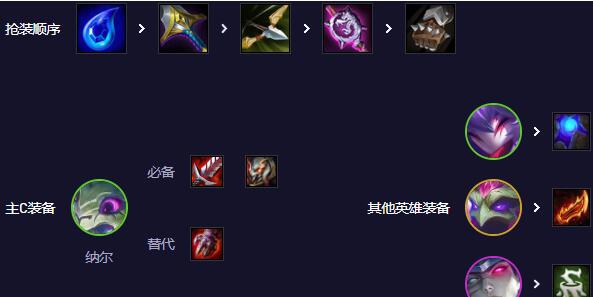 云顶之弈最新阵容排行2024插图3 云顶之弈最新阵容排行2024