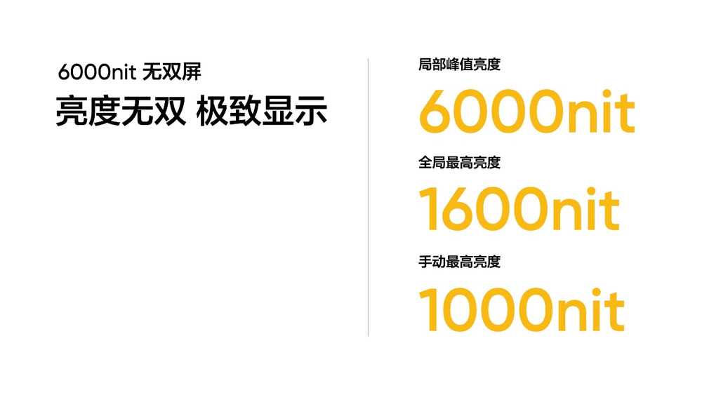 真我GT Neo6 SE首发搭载6000nit无双屏,4月发布插图3 真我GT Neo6 SE首发搭载6000nit无双屏,4月发布