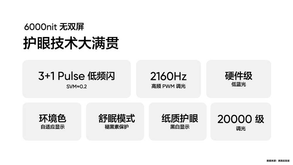 真我GT Neo6 SE首发搭载6000nit无双屏,4月发布插图6 真我GT Neo6 SE首发搭载6000nit无双屏,4月发布