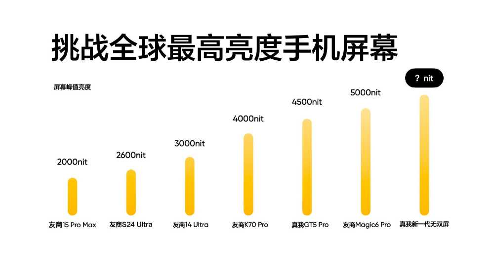 realme 真我 GT Neo6 SE 手机首发新一代无双屏：峰值亮度 6000 尼特，4 月发布
