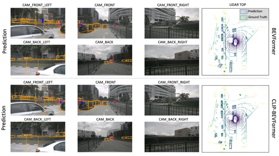 CLIP插图7 CLIP-BEVFormer:显式监督BEVFormer结构,提升长尾检测性能