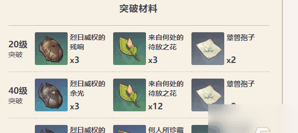 原神烈阳之嗣适合什么角色 具体一览