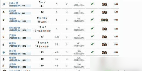 泰拉瑞亚中追踪子弹怎么做 具体一览插图 泰拉瑞亚中追踪子弹怎么做 具体一览