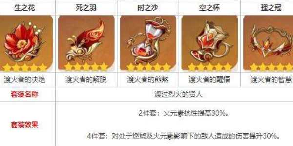 《原神》渡过烈火的贤人获取攻略插图1 《原神》渡过烈火的贤人获取攻略