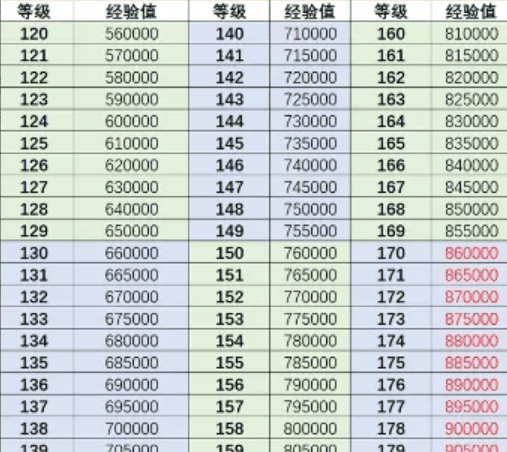 《行侠仗义五千年》角色升级攻略一览