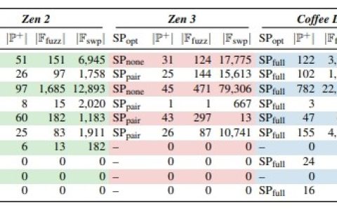 研究显示 AMD 处理器也受 Rowhammer 内存攻击影响，官方给出缓解措施