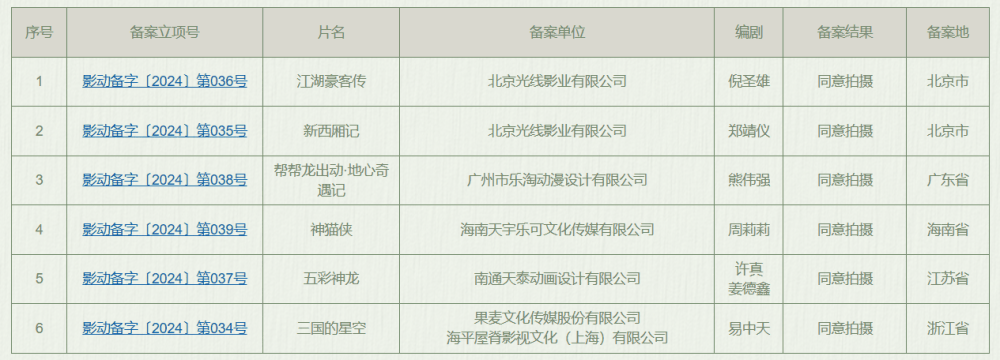 水浒传、三国、西厢记 IP 动画电影备案立项：《江湖豪客传》《三国的星空》《新西厢记》