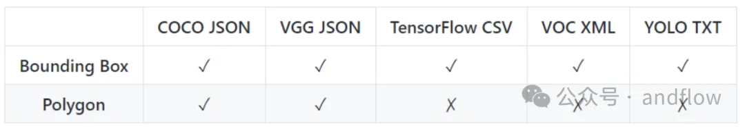 15个值得推荐的开源免费图像标注工具插图12 15个值得推荐的开源免费图像标注工具