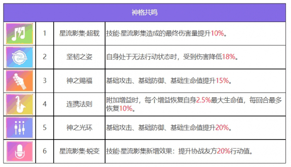众神派对古尔薇格艾丽丝怎么样 众神派对古尔薇格艾丽丝角色介绍