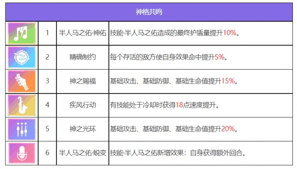 众神派对喀戎丹尼尔怎么样 众神派对喀戎丹尼尔角色介绍