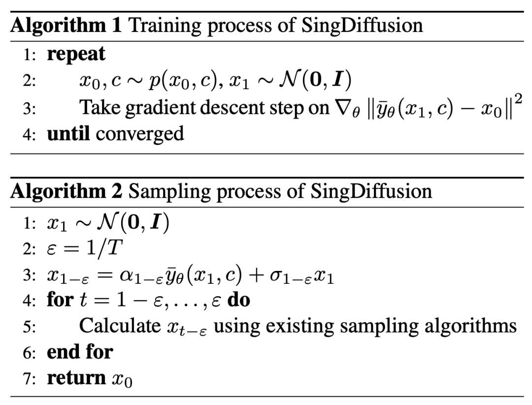 CVPR 2024|生成不了光线极强的图片?微信视觉团队有效解决扩散模型奇点问题插图26 CVPR 2024|生成不了光线极强的图片?微信视觉团队有效解决扩散模型奇点问题