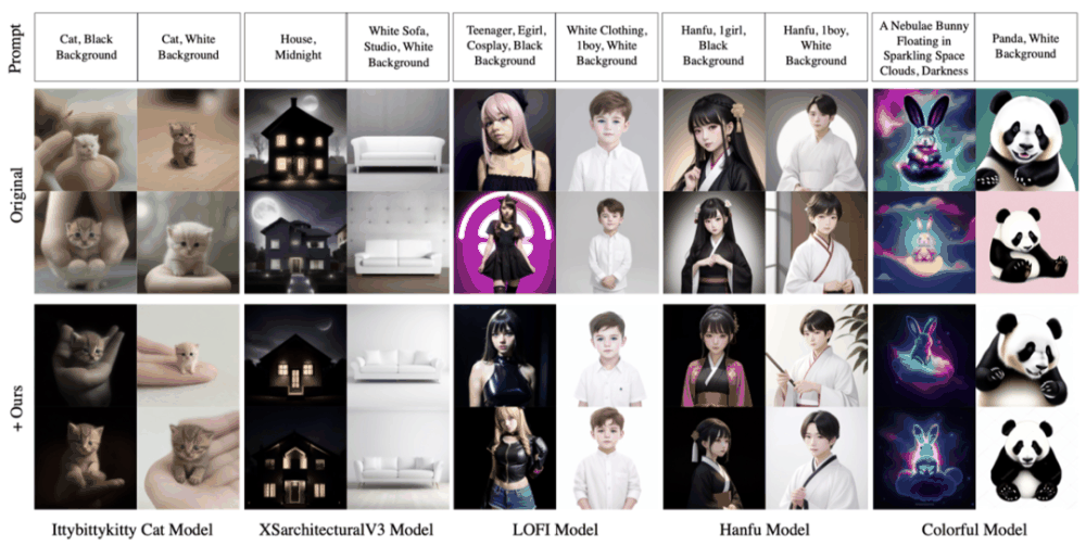 CVPR 2024|生成不了光线极强的图片?微信视觉团队有效解决扩散模型奇点问题插图42 CVPR 2024|生成不了光线极强的图片?微信视觉团队有效解决扩散模型奇点问题