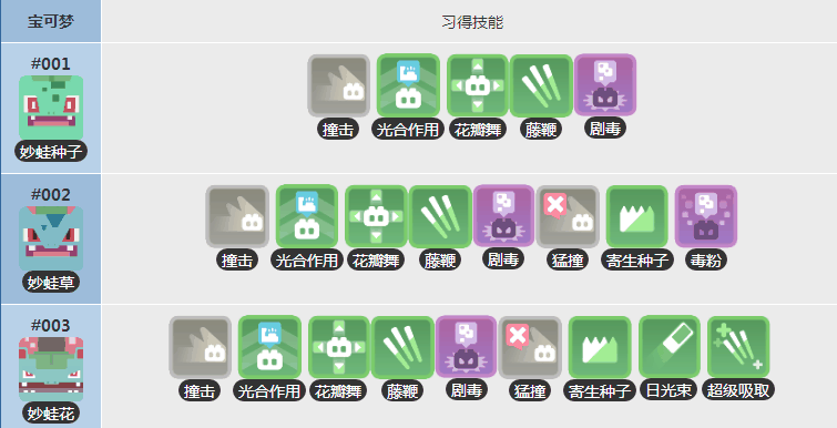 宝可梦大探险妙蛙花怎么培养插图 宝可梦大探险妙蛙花怎么培养