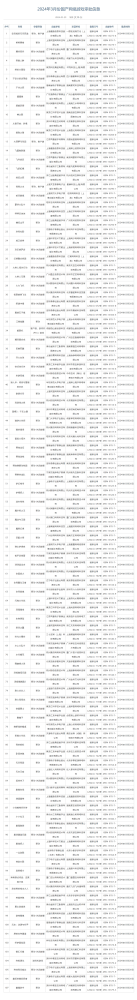 3 月份国产网络游戏版号公布，共 107 款游戏获批