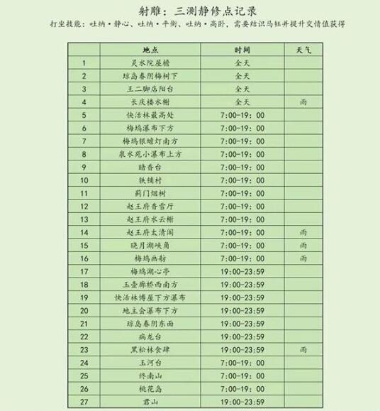 射雕静修点位置插图3 射雕静修点位置