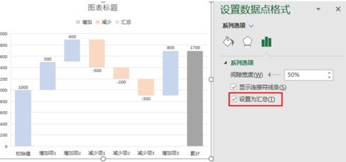 Excel制作瀑布图的方法介绍插图5 Excel制作瀑布图的方法介绍