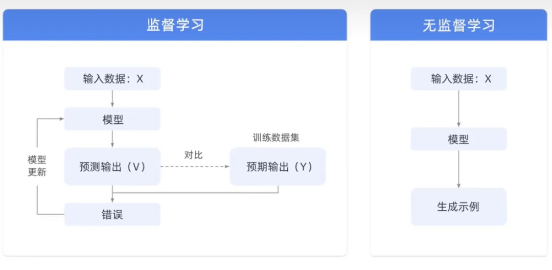 生成式AI为什么受到各行业追捧?插图3 生成式AI为什么受到各行业追捧?