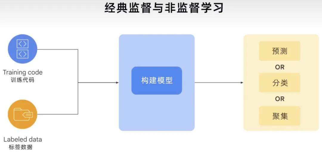 生成式AI为什么受到各行业追捧?插图9 生成式AI为什么受到各行业追捧?